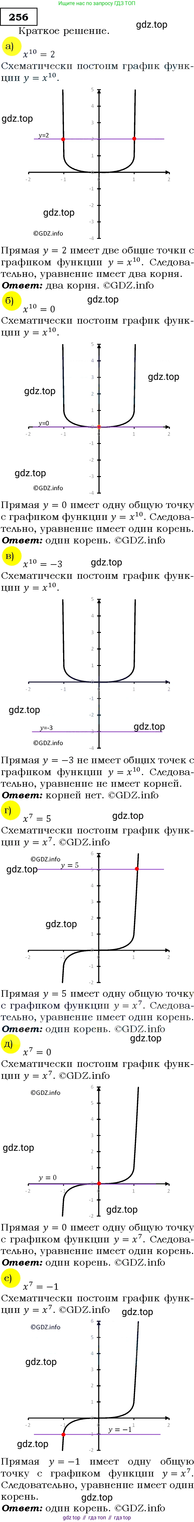 Алгебра, 9 класс Учебник, авторы: Макарычев Юрий Николаевич, Миндюк Нора Григорьевна, Нешков Константин Иванович, Суворова Светлана Борисовна, издательство Просвещение, Москва, 2014 - 2024, страница 73, номер 256, Решение 3
