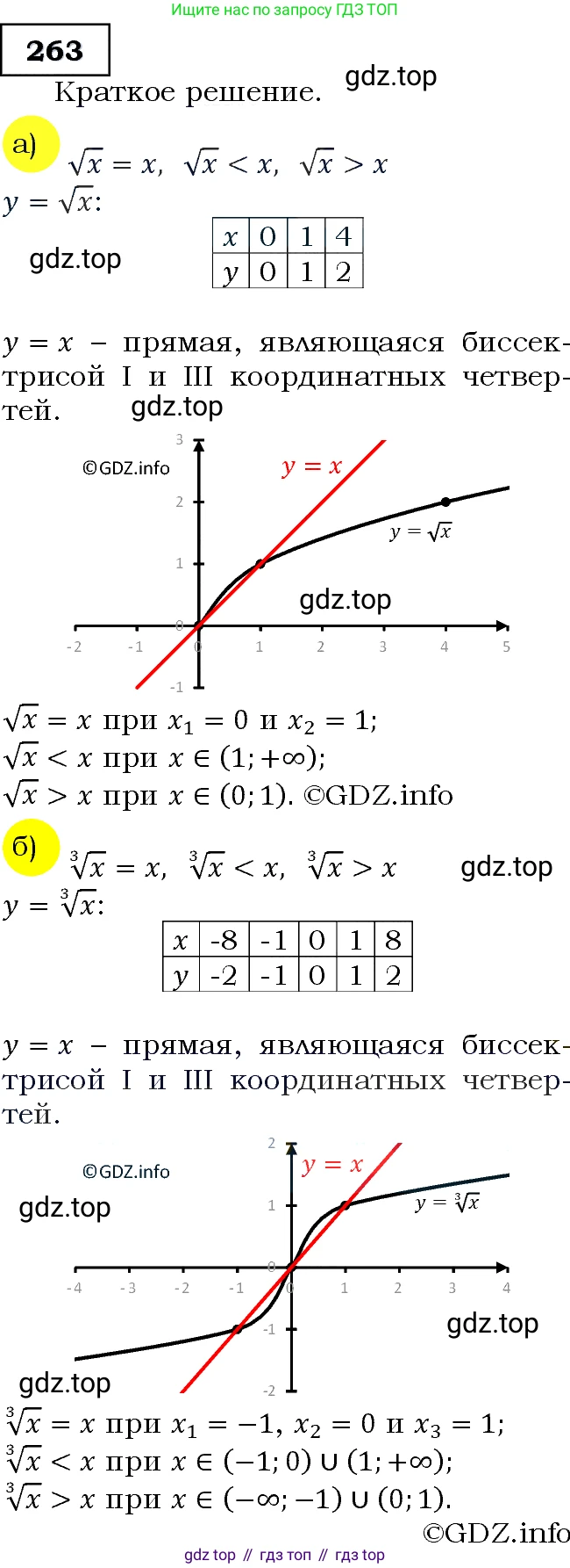 Алгебра, 9 класс Учебник, авторы: Макарычев Юрий Николаевич, Миндюк Нора Григорьевна, Нешков Константин Иванович, Суворова Светлана Борисовна, издательство Просвещение, Москва, 2014 - 2024, страница 74, номер 263, Решение 3