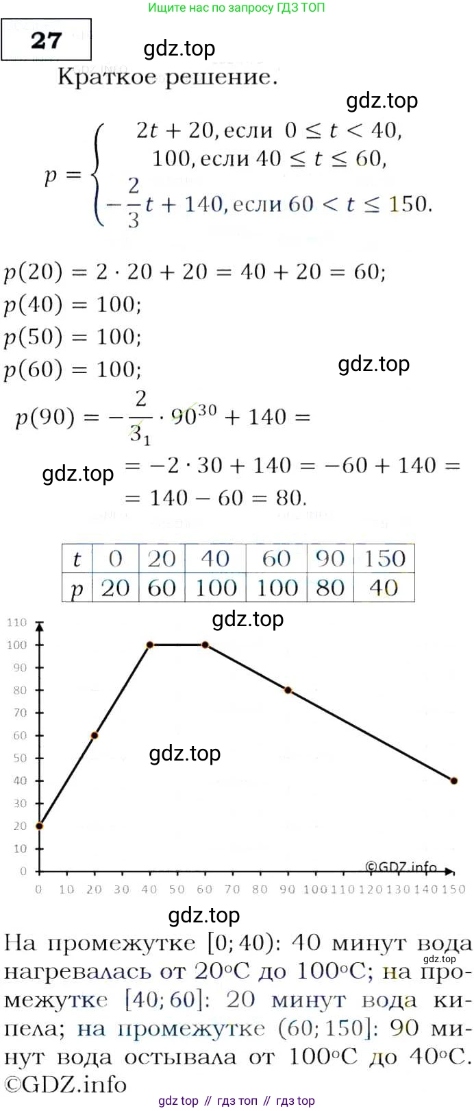 Алгебра, 9 класс Учебник, авторы: Макарычев Юрий Николаевич, Миндюк Нора Григорьевна, Нешков Константин Иванович, Суворова Светлана Борисовна, издательство Просвещение, Москва, 2014 - 2024, страница 13, номер 27, Решение 3