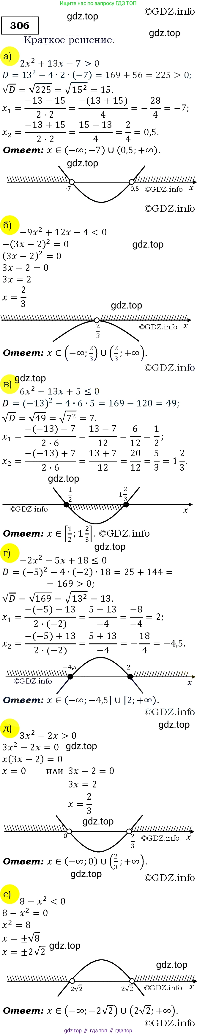 Алгебра, 9 класс Учебник, авторы: Макарычев Юрий Николаевич, Миндюк Нора Григорьевна, Нешков Константин Иванович, Суворова Светлана Борисовна, издательство Просвещение, Москва, 2014 - 2024, страница 90, номер 306, Решение 3