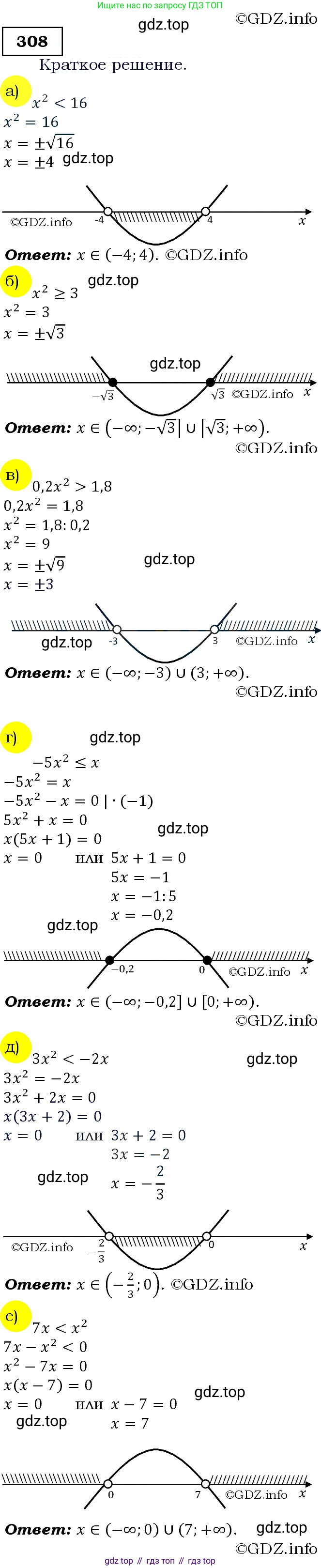 Алгебра, 9 класс Учебник, авторы: Макарычев Юрий Николаевич, Миндюк Нора Григорьевна, Нешков Константин Иванович, Суворова Светлана Борисовна, издательство Просвещение, Москва, 2014 - 2024, страница 90, номер 308, Решение 3