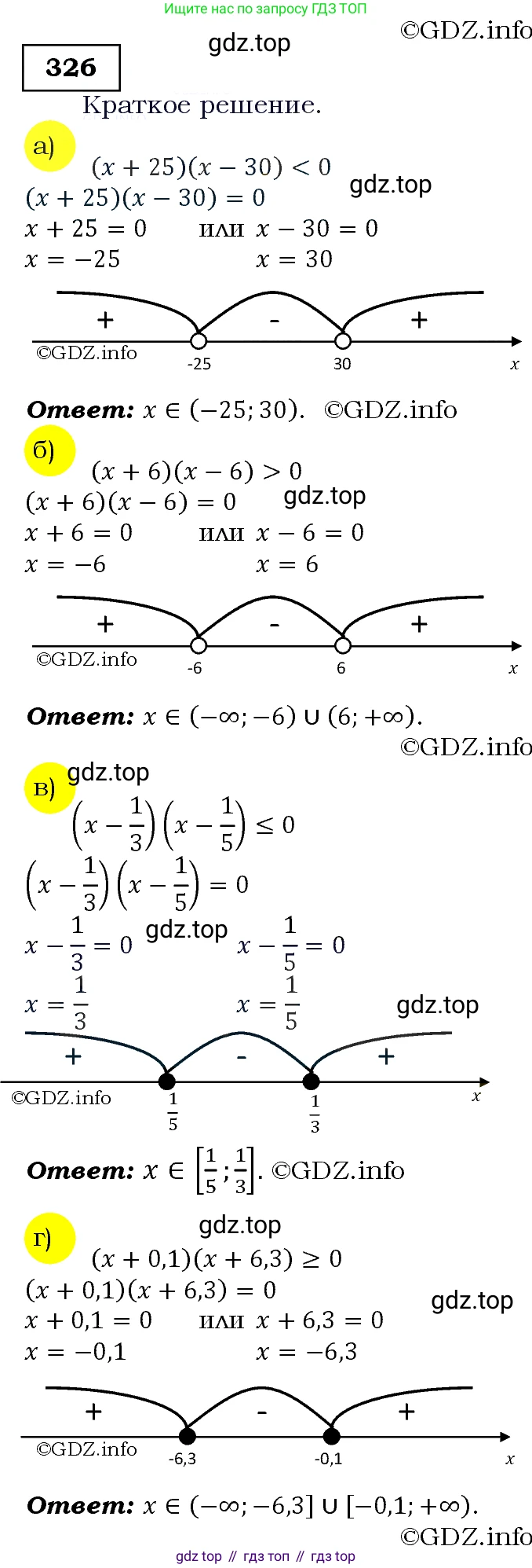 Алгебра, 9 класс Учебник, авторы: Макарычев Юрий Николаевич, Миндюк Нора Григорьевна, Нешков Константин Иванович, Суворова Светлана Борисовна, издательство Просвещение, Москва, 2014 - 2024, страница 96, номер 326, Решение 3