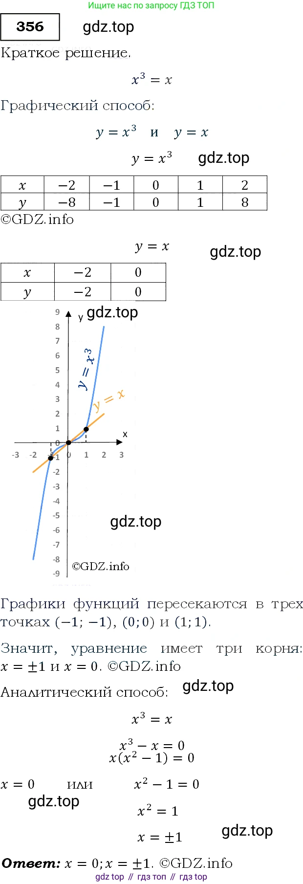 Алгебра, 9 класс Учебник, авторы: Макарычев Юрий Николаевич, Миндюк Нора Григорьевна, Нешков Константин Иванович, Суворова Светлана Борисовна, издательство Просвещение, Москва, 2014 - 2024, страница 103, номер 356, Решение 3