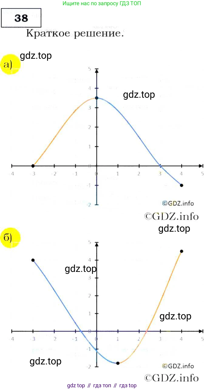 Алгебра, 9 класс Учебник, авторы: Макарычев Юрий Николаевич, Миндюк Нора Григорьевна, Нешков Константин Иванович, Суворова Светлана Борисовна, издательство Просвещение, Москва, 2014 - 2024, страница 20, номер 38, Решение 3
