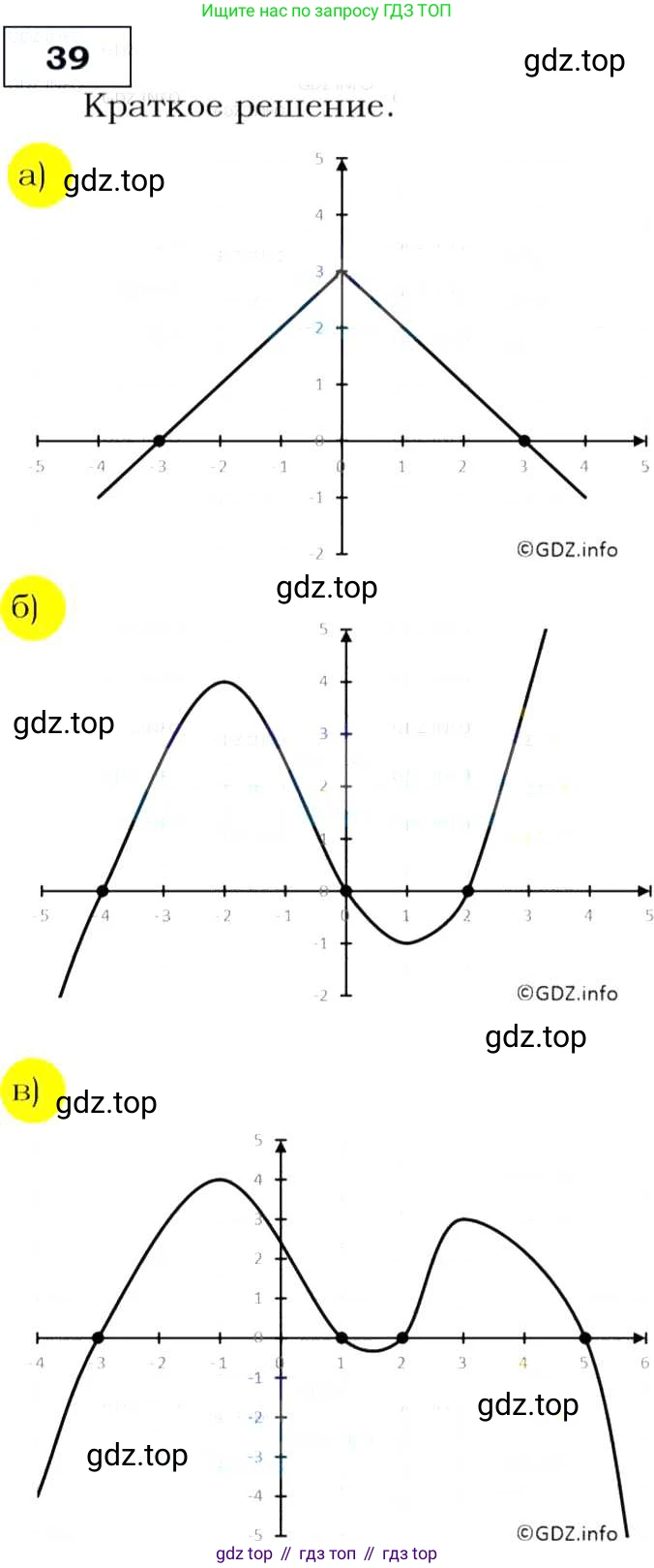 Алгебра, 9 класс Учебник, авторы: Макарычев Юрий Николаевич, Миндюк Нора Григорьевна, Нешков Константин Иванович, Суворова Светлана Борисовна, издательство Просвещение, Москва, 2014 - 2024, страница 20, номер 39, Решение 3