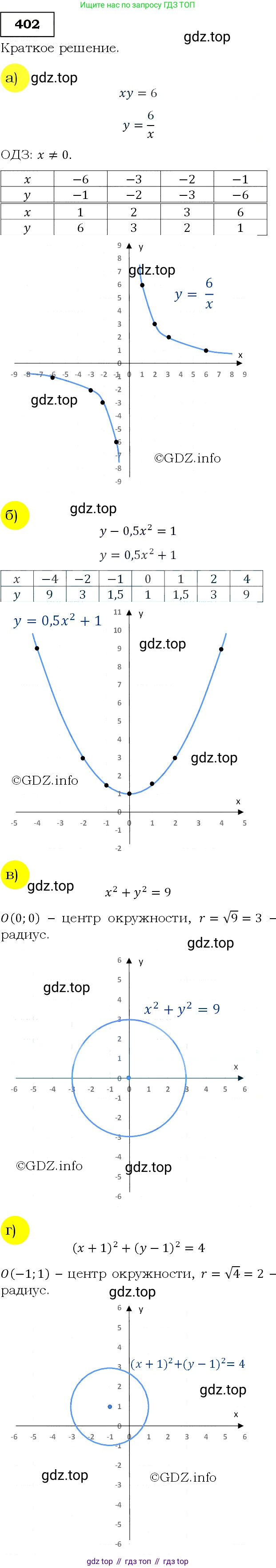 Алгебра, 9 класс Учебник, авторы: Макарычев Юрий Николаевич, Миндюк Нора Григорьевна, Нешков Константин Иванович, Суворова Светлана Борисовна, издательство Просвещение, Москва, 2014 - 2024, страница 112, номер 402, Решение 3