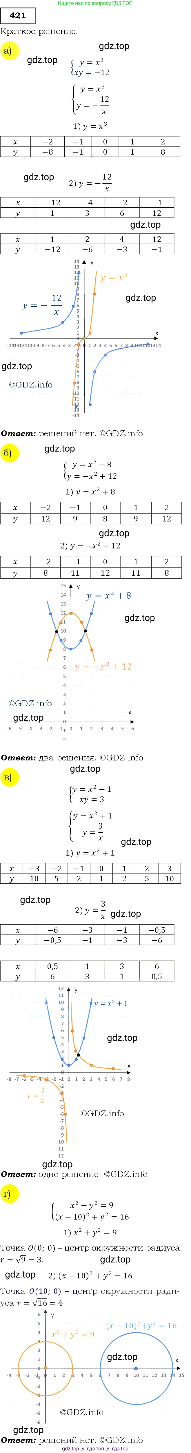 Алгебра, 9 класс Учебник, авторы: Макарычев Юрий Николаевич, Миндюк Нора Григорьевна, Нешков Константин Иванович, Суворова Светлана Борисовна, издательство Просвещение, Москва, 2014 - 2024, страница 116, номер 421, Решение 3