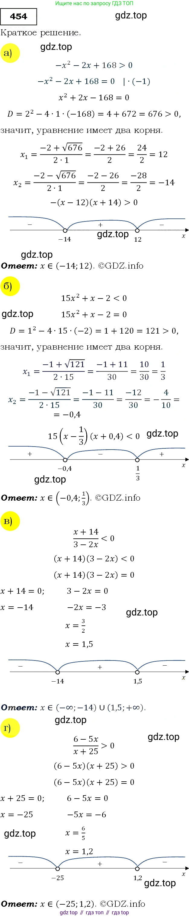 Алгебра, 9 класс Учебник, авторы: Макарычев Юрий Николаевич, Миндюк Нора Григорьевна, Нешков Константин Иванович, Суворова Светлана Борисовна, издательство Просвещение, Москва, 2014 - 2024, страница 122, номер 454, Решение 3
