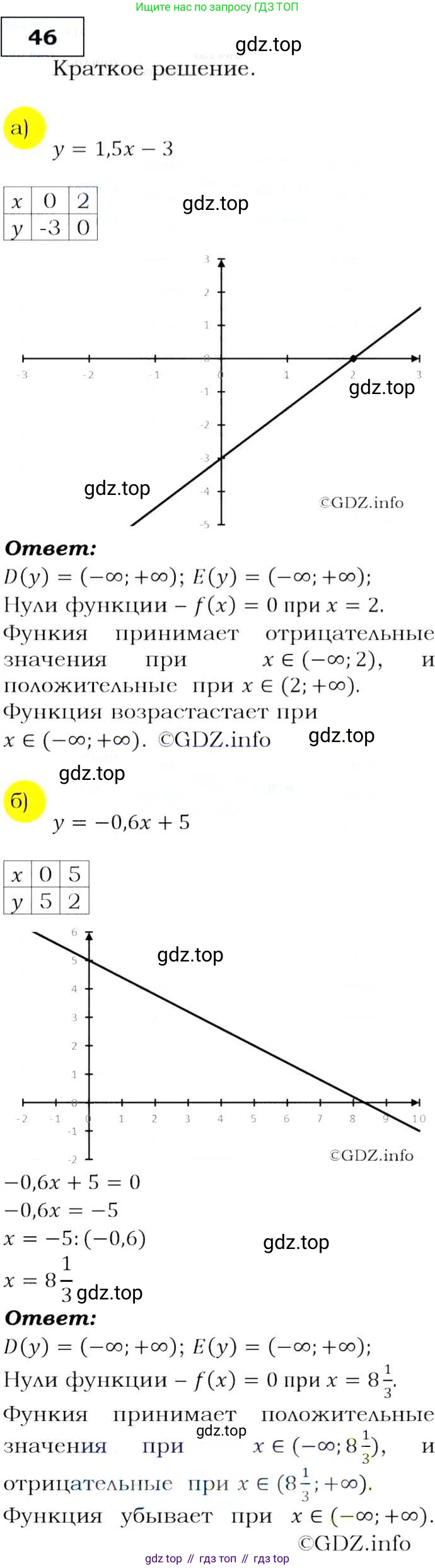 Алгебра, 9 класс Учебник, авторы: Макарычев Юрий Николаевич, Миндюк Нора Григорьевна, Нешков Константин Иванович, Суворова Светлана Борисовна, издательство Просвещение, Москва, 2014 - 2024, страница 21, номер 46, Решение 3