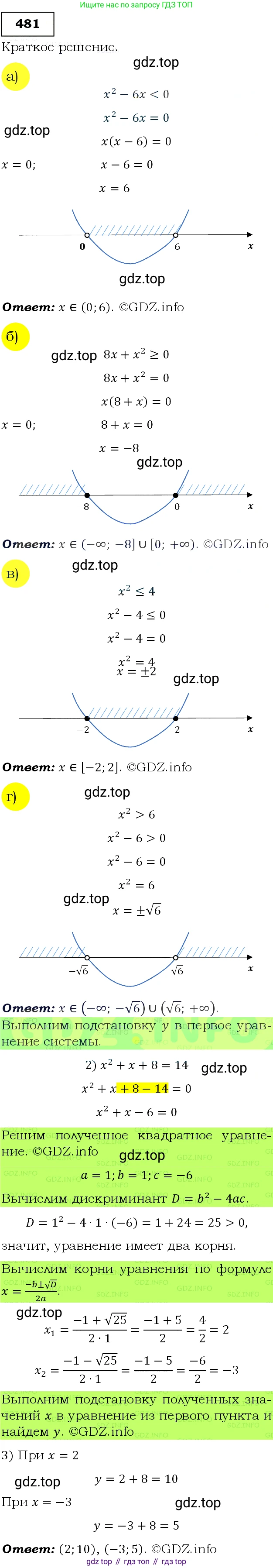 Алгебра, 9 класс Учебник, авторы: Макарычев Юрий Николаевич, Миндюк Нора Григорьевна, Нешков Константин Иванович, Суворова Светлана Борисовна, издательство Просвещение, Москва, 2014 - 2024, страница 125, номер 481, Решение 3