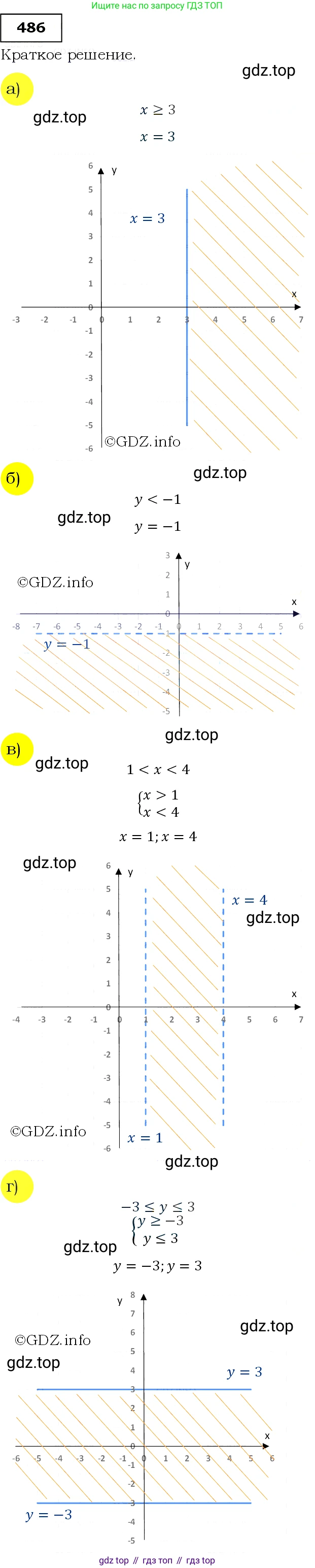 Алгебра, 9 класс Учебник, авторы: Макарычев Юрий Николаевич, Миндюк Нора Григорьевна, Нешков Константин Иванович, Суворова Светлана Борисовна, издательство Просвещение, Москва, 2014 - 2024, страница 129, номер 486, Решение 3