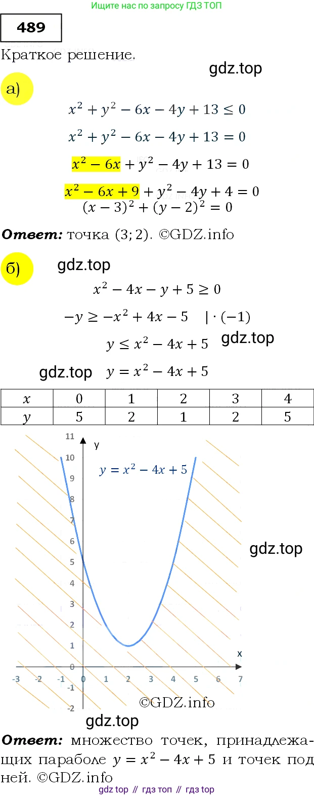 Алгебра, 9 класс Учебник, авторы: Макарычев Юрий Николаевич, Миндюк Нора Григорьевна, Нешков Константин Иванович, Суворова Светлана Борисовна, издательство Просвещение, Москва, 2014 - 2024, страница 129, номер 489, Решение 3