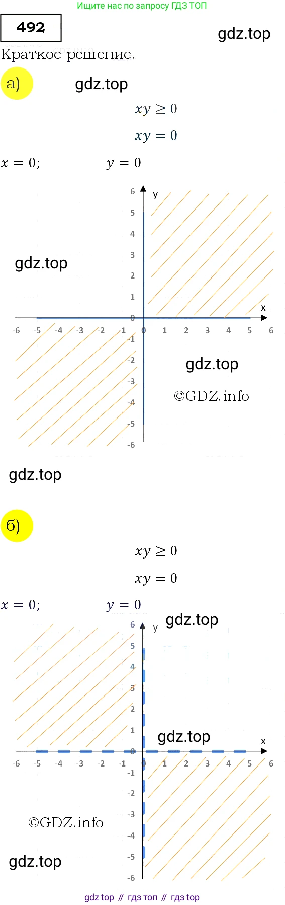 Алгебра, 9 класс Учебник, авторы: Макарычев Юрий Николаевич, Миндюк Нора Григорьевна, Нешков Константин Иванович, Суворова Светлана Борисовна, издательство Просвещение, Москва, 2014 - 2024, страница 129, номер 492, Решение 3