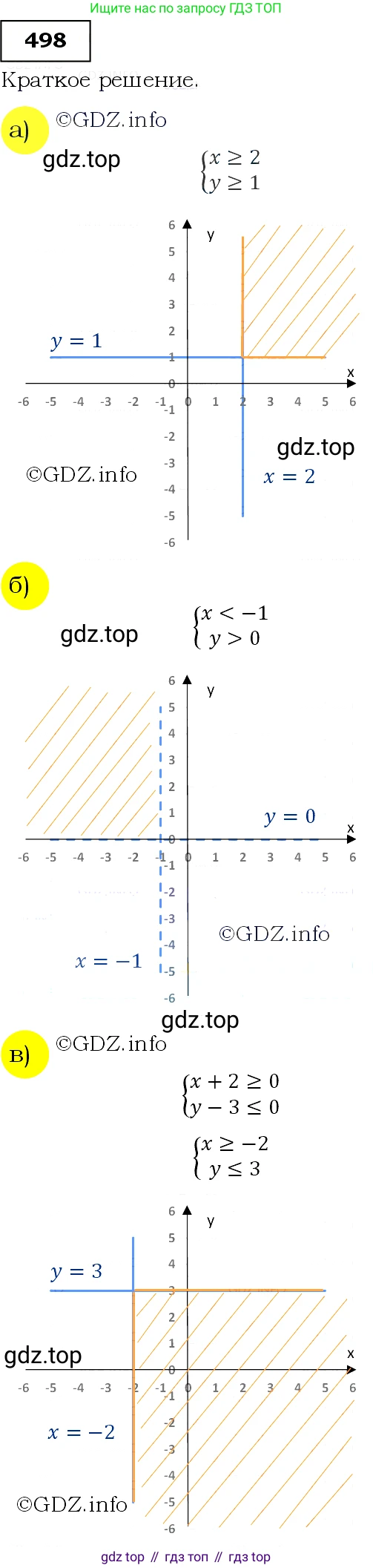 Алгебра, 9 класс Учебник, авторы: Макарычев Юрий Николаевич, Миндюк Нора Григорьевна, Нешков Константин Иванович, Суворова Светлана Борисовна, издательство Просвещение, Москва, 2014 - 2024, страница 132, номер 498, Решение 3