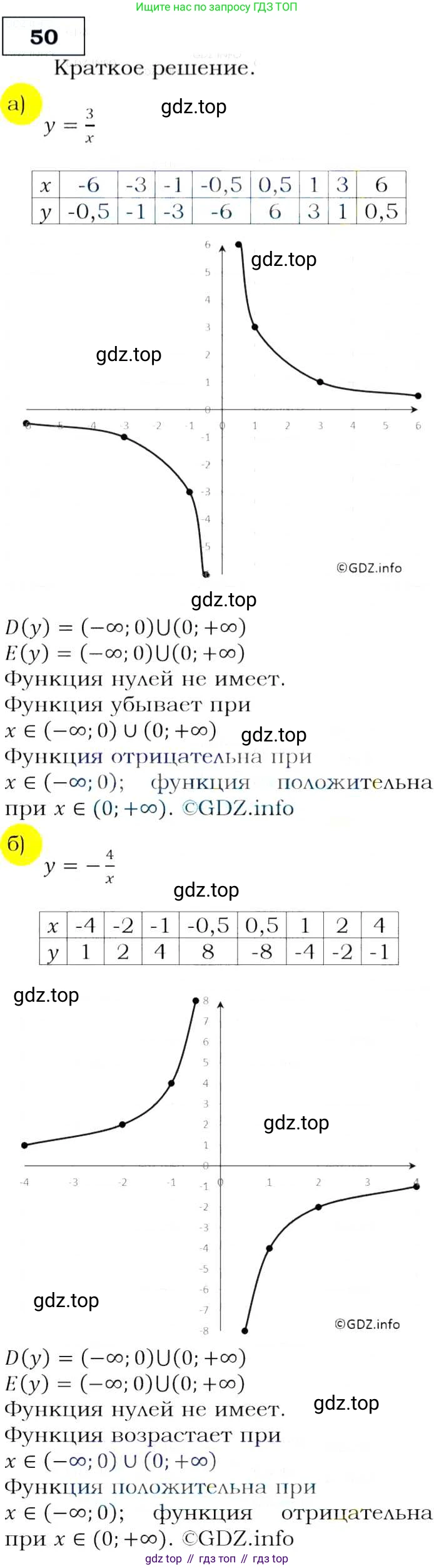 Алгебра, 9 класс Учебник, авторы: Макарычев Юрий Николаевич, Миндюк Нора Григорьевна, Нешков Константин Иванович, Суворова Светлана Борисовна, издательство Просвещение, Москва, 2014 - 2024, страница 21, номер 50, Решение 3