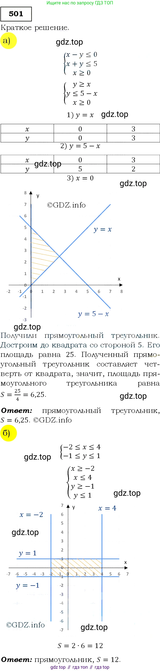 Алгебра, 9 класс Учебник, авторы: Макарычев Юрий Николаевич, Миндюк Нора Григорьевна, Нешков Константин Иванович, Суворова Светлана Борисовна, издательство Просвещение, Москва, 2014 - 2024, страница 133, номер 501, Решение 3