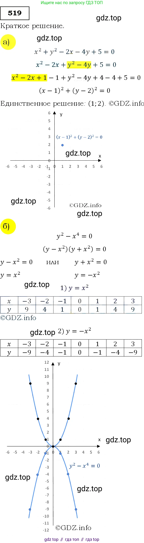 Алгебра, 9 класс Учебник, авторы: Макарычев Юрий Николаевич, Миндюк Нора Григорьевна, Нешков Константин Иванович, Суворова Светлана Борисовна, издательство Просвещение, Москва, 2014 - 2024, страница 139, номер 519, Решение 3