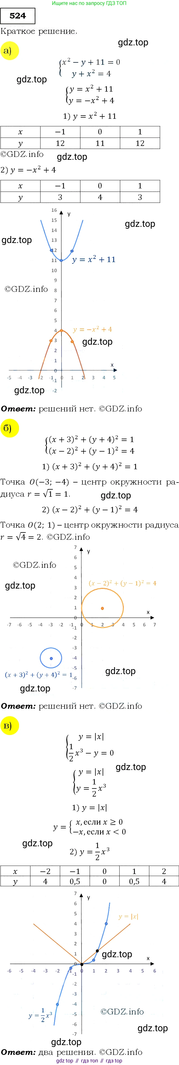 Алгебра, 9 класс Учебник, авторы: Макарычев Юрий Николаевич, Миндюк Нора Григорьевна, Нешков Константин Иванович, Суворова Светлана Борисовна, издательство Просвещение, Москва, 2014 - 2024, страница 139, номер 524, Решение 3