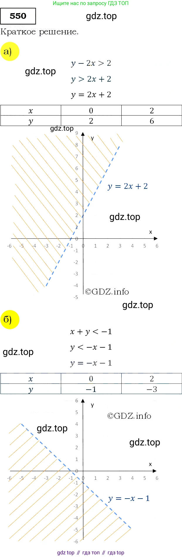 Алгебра, 9 класс Учебник, авторы: Макарычев Юрий Николаевич, Миндюк Нора Григорьевна, Нешков Константин Иванович, Суворова Светлана Борисовна, издательство Просвещение, Москва, 2014 - 2024, страница 142, номер 550, Решение 3