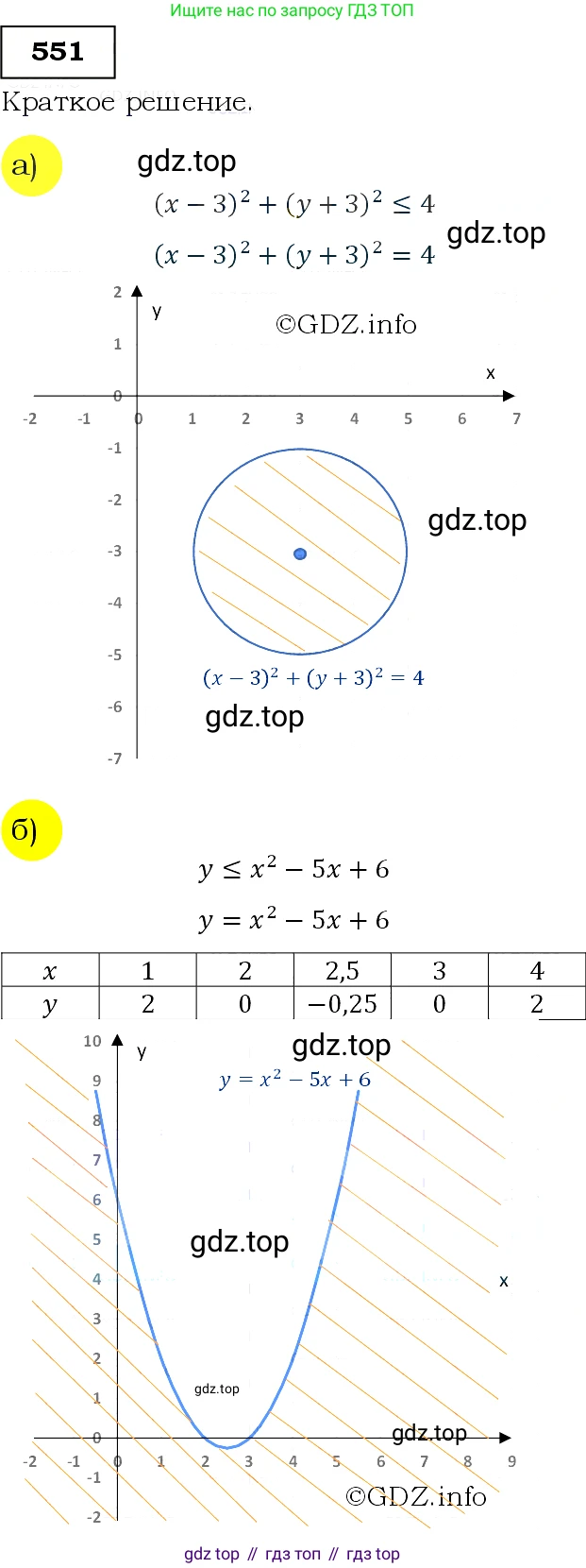 Алгебра, 9 класс Учебник, авторы: Макарычев Юрий Николаевич, Миндюк Нора Григорьевна, Нешков Константин Иванович, Суворова Светлана Борисовна, издательство Просвещение, Москва, 2014 - 2024, страница 142, номер 551, Решение 3