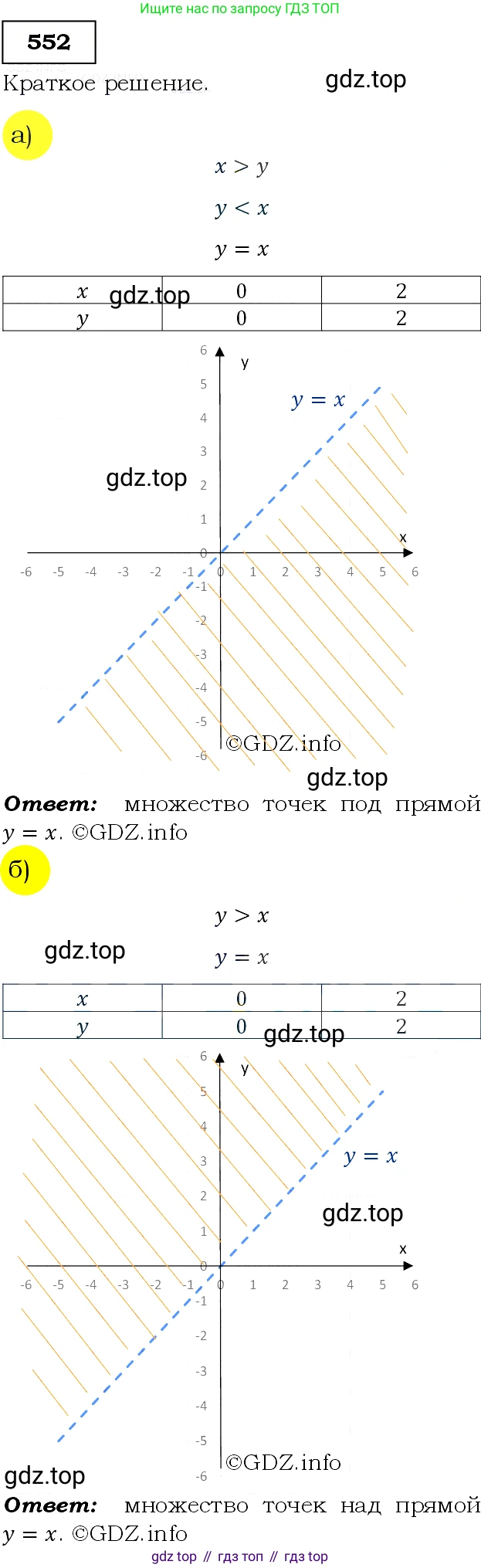 Алгебра, 9 класс Учебник, авторы: Макарычев Юрий Николаевич, Миндюк Нора Григорьевна, Нешков Константин Иванович, Суворова Светлана Борисовна, издательство Просвещение, Москва, 2014 - 2024, страница 142, номер 552, Решение 3