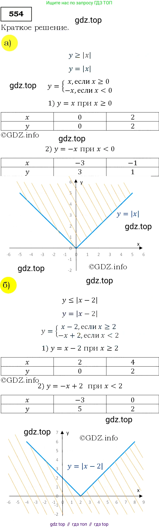 Алгебра, 9 класс Учебник, авторы: Макарычев Юрий Николаевич, Миндюк Нора Григорьевна, Нешков Константин Иванович, Суворова Светлана Борисовна, издательство Просвещение, Москва, 2014 - 2024, страница 143, номер 554, Решение 3