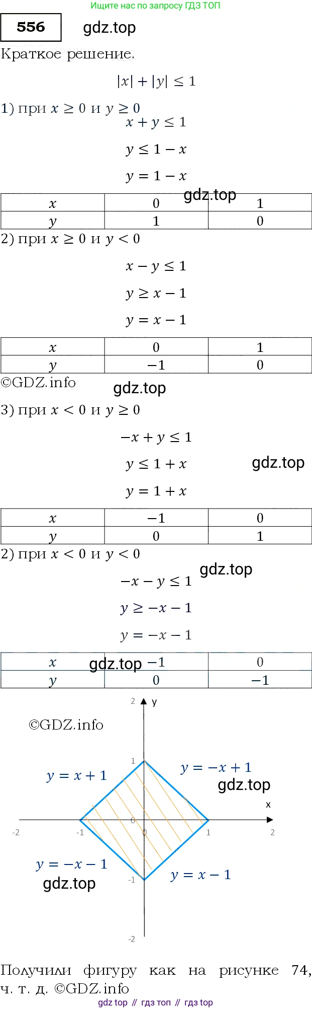 Алгебра, 9 класс Учебник, авторы: Макарычев Юрий Николаевич, Миндюк Нора Григорьевна, Нешков Константин Иванович, Суворова Светлана Борисовна, издательство Просвещение, Москва, 2014 - 2024, страница 143, номер 556, Решение 3