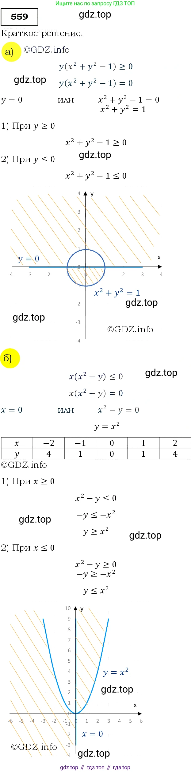 Алгебра, 9 класс Учебник, авторы: Макарычев Юрий Николаевич, Миндюк Нора Григорьевна, Нешков Константин Иванович, Суворова Светлана Борисовна, издательство Просвещение, Москва, 2014 - 2024, страница 143, номер 559, Решение 3