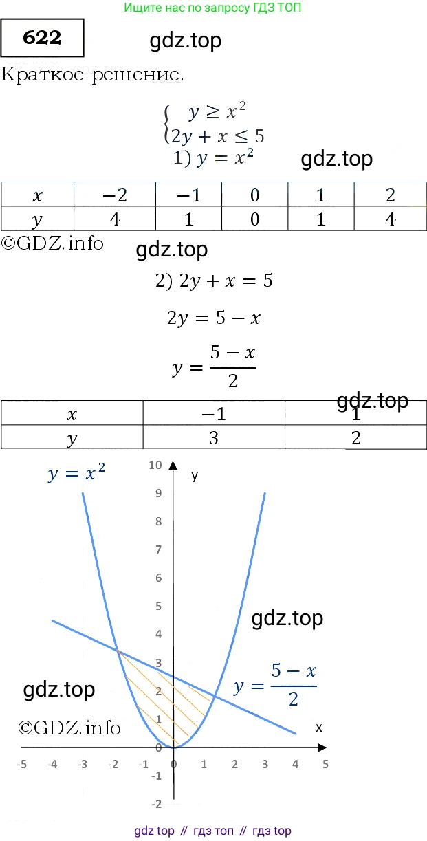 Алгебра, 9 класс Учебник, авторы: Макарычев Юрий Николаевич, Миндюк Нора Григорьевна, Нешков Константин Иванович, Суворова Светлана Борисовна, издательство Просвещение, Москва, 2014 - 2024, страница 160, номер 622, Решение 3