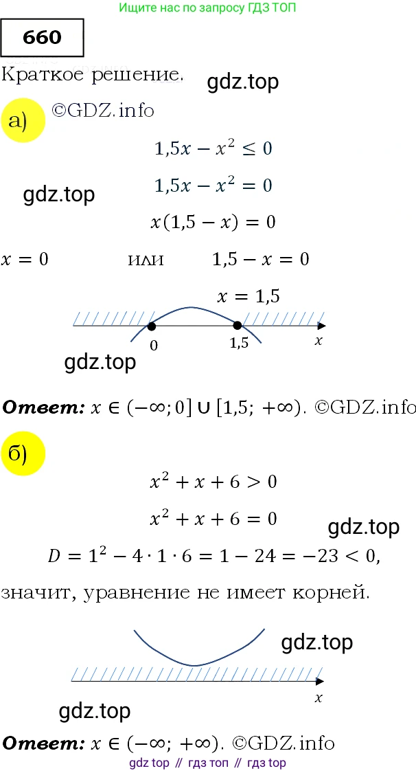 Алгебра, 9 класс Учебник, авторы: Макарычев Юрий Николаевич, Миндюк Нора Григорьевна, Нешков Константин Иванович, Суворова Светлана Борисовна, издательство Просвещение, Москва, 2014 - 2024, страница 172, номер 660, Решение 3
