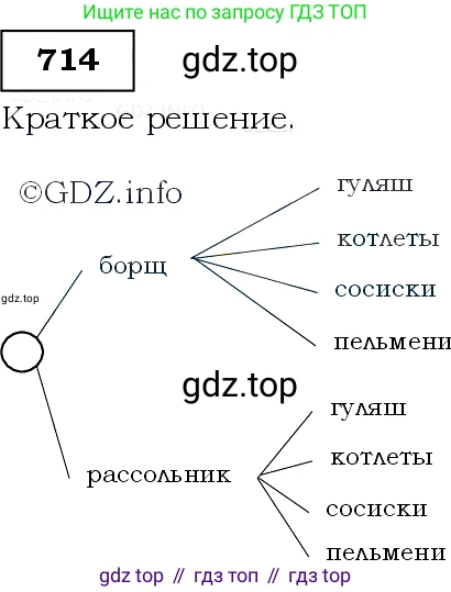 Алгебра, 9 класс Учебник, авторы: Макарычев Юрий Николаевич, Миндюк Нора Григорьевна, Нешков Константин Иванович, Суворова Светлана Борисовна, издательство Просвещение, Москва, 2014 - 2024, страница 185, номер 714, Решение 3