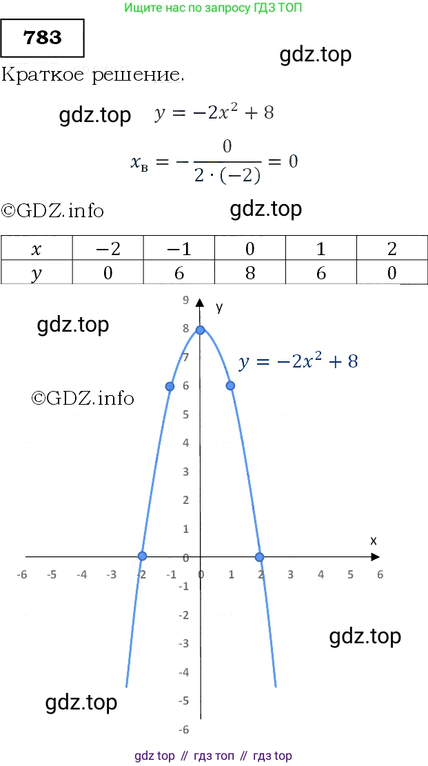 Алгебра, 9 класс Учебник, авторы: Макарычев Юрий Николаевич, Миндюк Нора Григорьевна, Нешков Константин Иванович, Суворова Светлана Борисовна, издательство Просвещение, Москва, 2014 - 2024, страница 198, номер 783, Решение 3