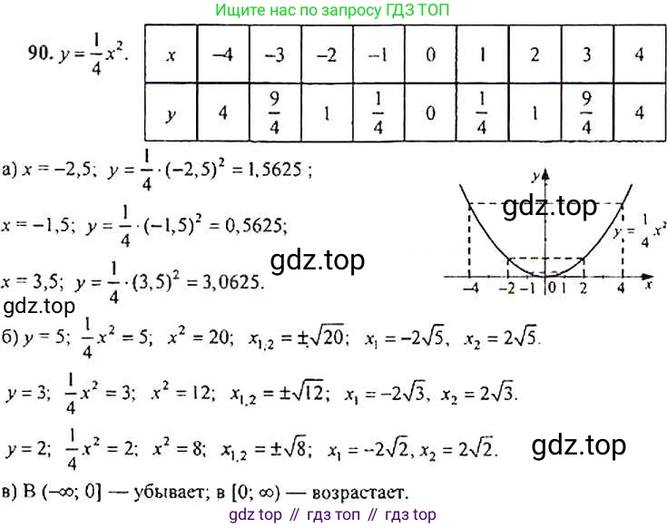 Алгебра, 9 класс Учебник, авторы: Макарычев Юрий Николаевич, Миндюк Нора Григорьевна, Нешков Константин Иванович, Суворова Светлана Борисовна, издательство Просвещение, Москва, 2014 - 2024, страница 36, номер 90, Решение 3