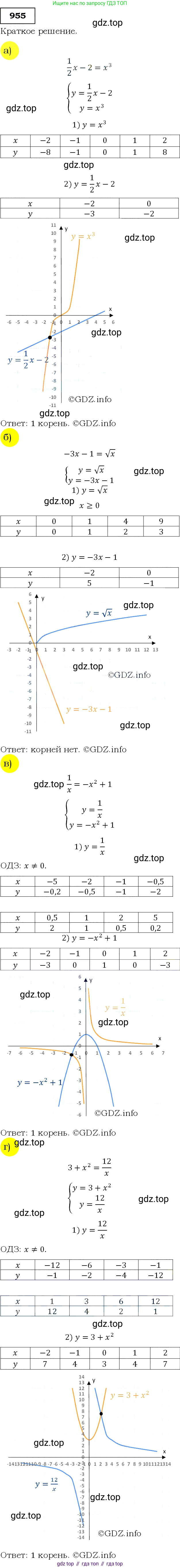 Алгебра, 9 класс Учебник, авторы: Макарычев Юрий Николаевич, Миндюк Нора Григорьевна, Нешков Константин Иванович, Суворова Светлана Борисовна, издательство Просвещение, Москва, 2014 - 2024, страница 231, номер 955, Решение 3