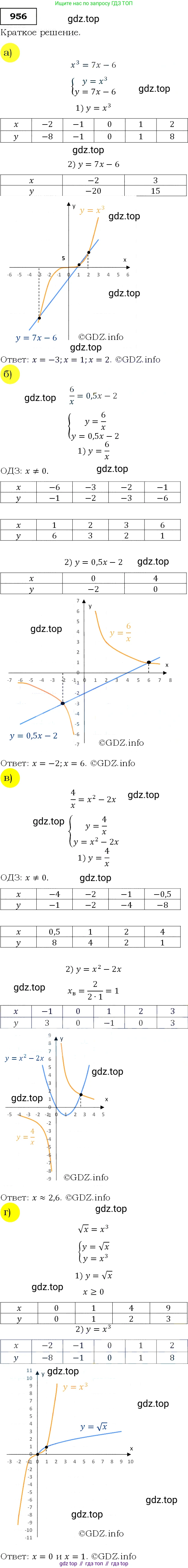 Алгебра, 9 класс Учебник, авторы: Макарычев Юрий Николаевич, Миндюк Нора Григорьевна, Нешков Константин Иванович, Суворова Светлана Борисовна, издательство Просвещение, Москва, 2014 - 2024, страница 231, номер 956, Решение 3