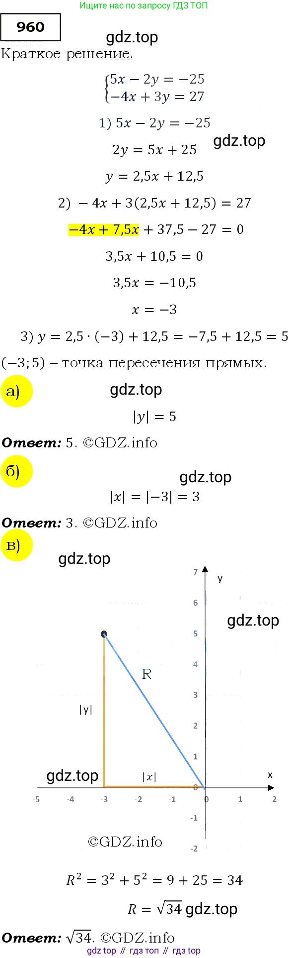 Алгебра, 9 класс Учебник, авторы: Макарычев Юрий Николаевич, Миндюк Нора Григорьевна, Нешков Константин Иванович, Суворова Светлана Борисовна, издательство Просвещение, Москва, 2014 - 2024, страница 232, номер 960, Решение 3