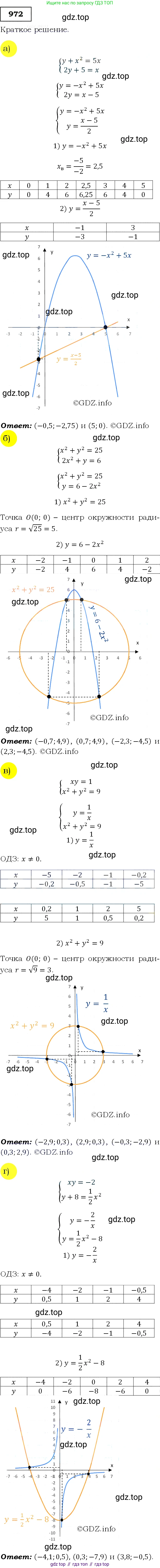 Алгебра, 9 класс Учебник, авторы: Макарычев Юрий Николаевич, Миндюк Нора Григорьевна, Нешков Константин Иванович, Суворова Светлана Борисовна, издательство Просвещение, Москва, 2014 - 2024, страница 233, номер 972, Решение 3