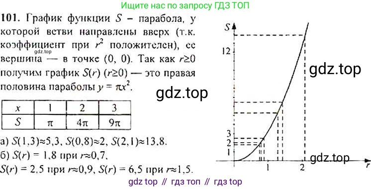 Алгебра, 9 класс Учебник, авторы: Макарычев Юрий Николаевич, Миндюк Нора Григорьевна, Нешков Константин Иванович, Суворова Светлана Борисовна, издательство Просвещение, Москва, 2014 - 2024, страница 37, номер 101, Решение 4
