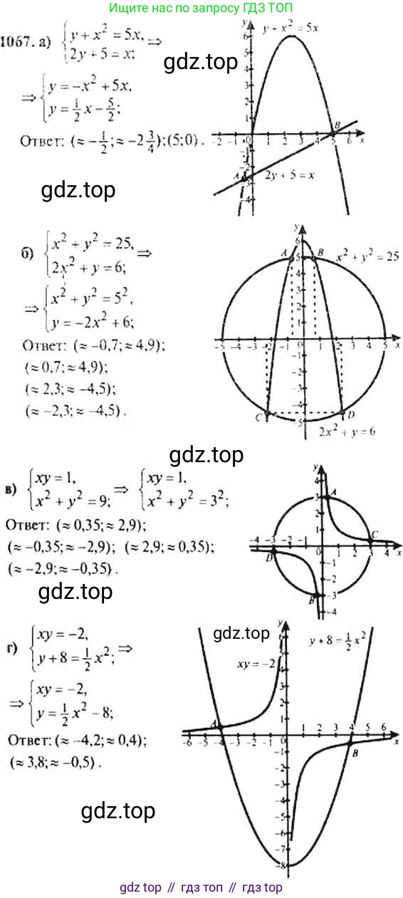 Алгебра, 9 класс Учебник, авторы: Макарычев Юрий Николаевич, Миндюк Нора Григорьевна, Нешков Константин Иванович, Суворова Светлана Борисовна, издательство Просвещение, Москва, 2014 - 2024, страница 244, номер 1067, Решение 4