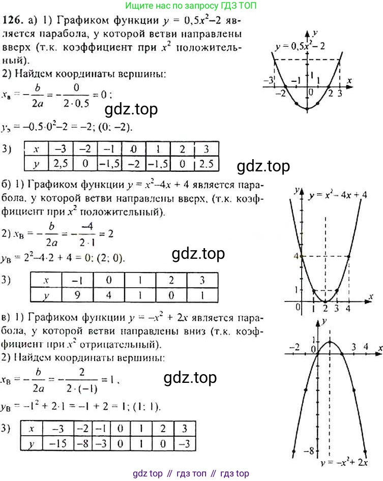 Алгебра, 9 класс Учебник, авторы: Макарычев Юрий Николаевич, Миндюк Нора Григорьевна, Нешков Константин Иванович, Суворова Светлана Борисовна, издательство Просвещение, Москва, 2014 - 2024, страница 48, номер 126, Решение 4