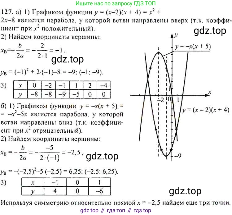 Алгебра, 9 класс Учебник, авторы: Макарычев Юрий Николаевич, Миндюк Нора Григорьевна, Нешков Константин Иванович, Суворова Светлана Борисовна, издательство Просвещение, Москва, 2014 - 2024, страница 48, номер 127, Решение 4