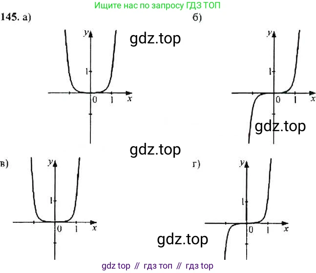 Алгебра, 9 класс Учебник, авторы: Макарычев Юрий Николаевич, Миндюк Нора Григорьевна, Нешков Константин Иванович, Суворова Светлана Борисовна, издательство Просвещение, Москва, 2014 - 2024, страница 53, номер 145, Решение 4