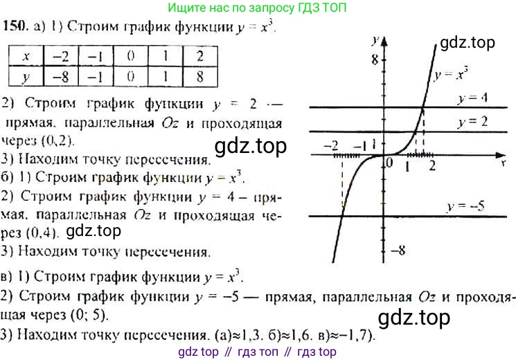 Алгебра, 9 класс Учебник, авторы: Макарычев Юрий Николаевич, Миндюк Нора Григорьевна, Нешков Константин Иванович, Суворова Светлана Борисовна, издательство Просвещение, Москва, 2014 - 2024, страница 53, номер 150, Решение 4