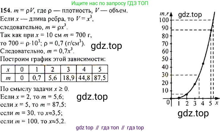 Алгебра, 9 класс Учебник, авторы: Макарычев Юрий Николаевич, Миндюк Нора Григорьевна, Нешков Константин Иванович, Суворова Светлана Борисовна, издательство Просвещение, Москва, 2014 - 2024, страница 54, номер 154, Решение 4