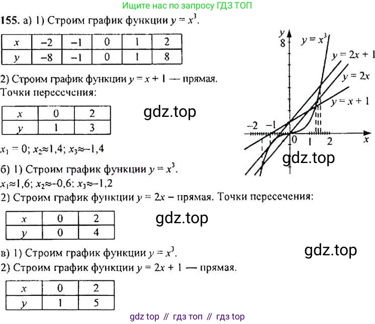 Алгебра, 9 класс Учебник, авторы: Макарычев Юрий Николаевич, Миндюк Нора Григорьевна, Нешков Константин Иванович, Суворова Светлана Борисовна, издательство Просвещение, Москва, 2014 - 2024, страница 54, номер 155, Решение 4