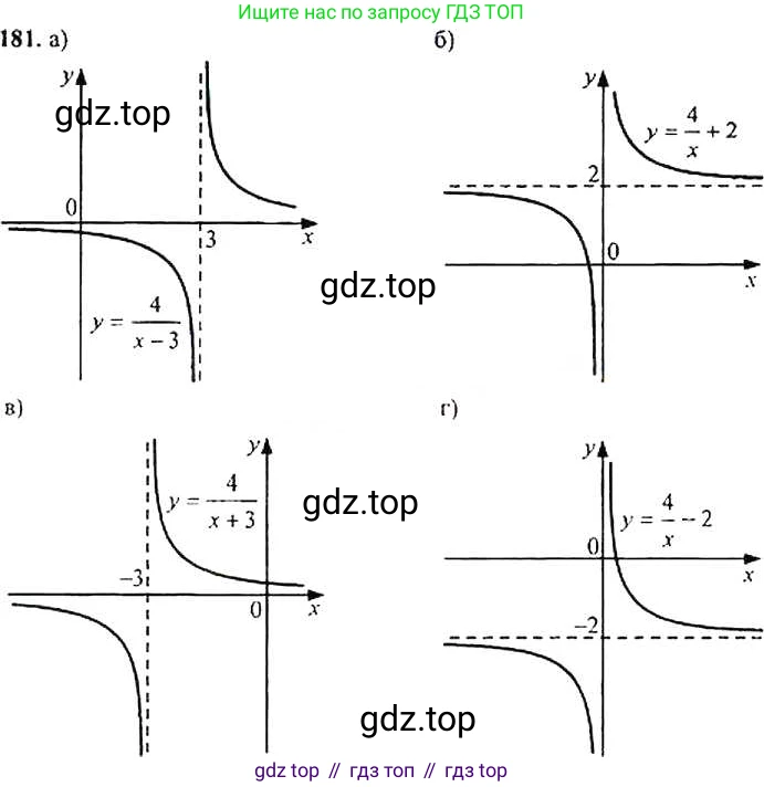Алгебра, 9 класс Учебник, авторы: Макарычев Юрий Николаевич, Миндюк Нора Григорьевна, Нешков Константин Иванович, Суворова Светлана Борисовна, издательство Просвещение, Москва, 2014 - 2024, страница 64, номер 181, Решение 4