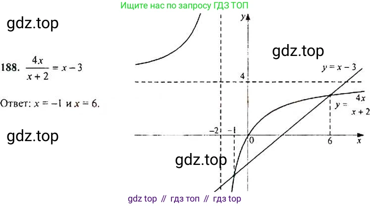 Алгебра, 9 класс Учебник, авторы: Макарычев Юрий Николаевич, Миндюк Нора Григорьевна, Нешков Константин Иванович, Суворова Светлана Борисовна, издательство Просвещение, Москва, 2014 - 2024, страница 64, номер 188, Решение 4