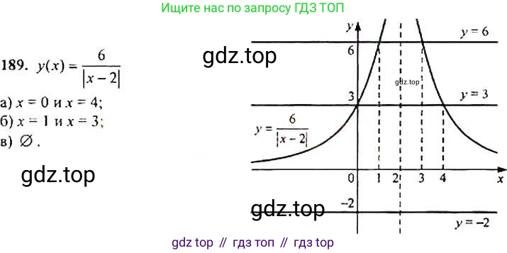 Алгебра, 9 класс Учебник, авторы: Макарычев Юрий Николаевич, Миндюк Нора Григорьевна, Нешков Константин Иванович, Суворова Светлана Борисовна, издательство Просвещение, Москва, 2014 - 2024, страница 64, номер 189, Решение 4