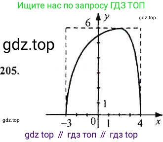Алгебра, 9 класс Учебник, авторы: Макарычев Юрий Николаевич, Миндюк Нора Григорьевна, Нешков Константин Иванович, Суворова Светлана Борисовна, издательство Просвещение, Москва, 2014 - 2024, страница 69, номер 205, Решение 4