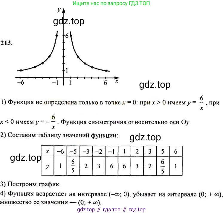 Алгебра, 9 класс Учебник, авторы: Макарычев Юрий Николаевич, Миндюк Нора Григорьевна, Нешков Константин Иванович, Суворова Светлана Борисовна, издательство Просвещение, Москва, 2014 - 2024, страница 69, номер 213, Решение 4